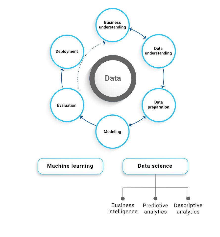 Data analytics